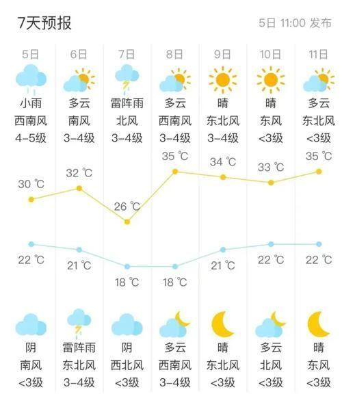 木兰围场天气预报木兰围场未来几天温度如何