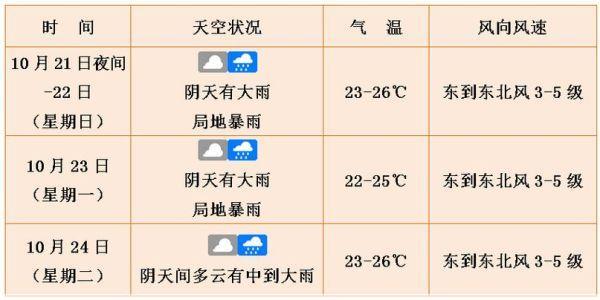 木渎天气预报木渎未来几天天气预报