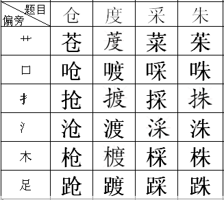 朱加偏旁组新字能组成多少个新字