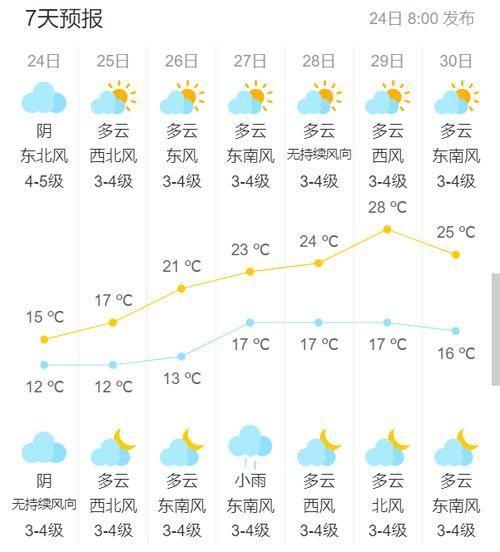 江苏吴中天气预报吴中未来几天都是晴天吗