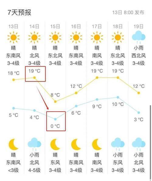 江苏吴中天气预报吴中未来几天都是晴天吗