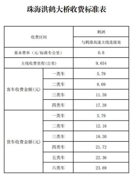 洪鹤大桥洪鹤大桥过路费优惠要取消