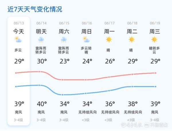 济南天气23452345天气预报