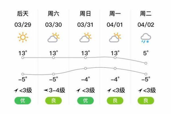 海兴县天气海兴未来一周天气