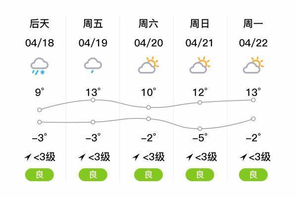 海兴县天气预报海兴最近天气如何