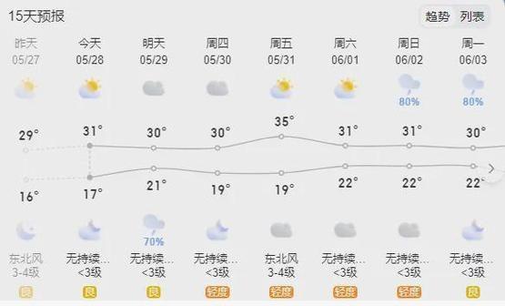 滕州市天气预报15天滕州天气预报15天