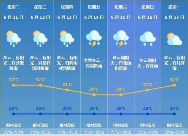 珠海外伶仃岛天气珠海外伶仃岛这两天要下雨吗