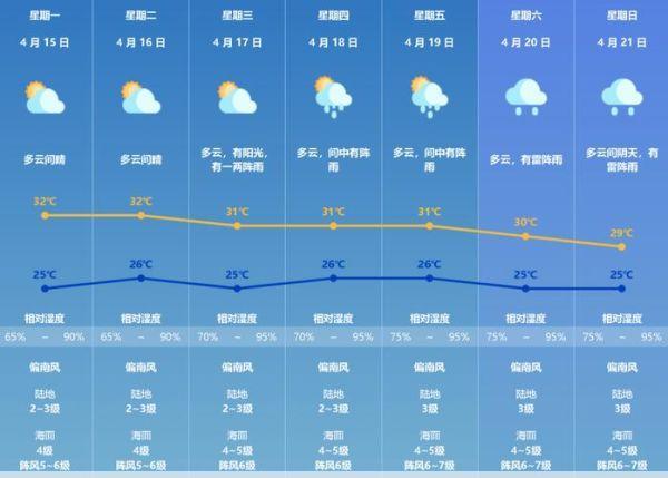 珠海外伶仃岛天气珠海外伶仃岛这两天要下雨吗