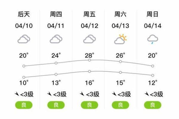 砀山县天气预报砀山未来一周天气