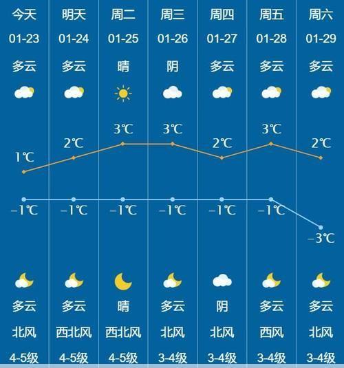 稻城亚丁天气预报15天查询稻城亚丁未来15天天气