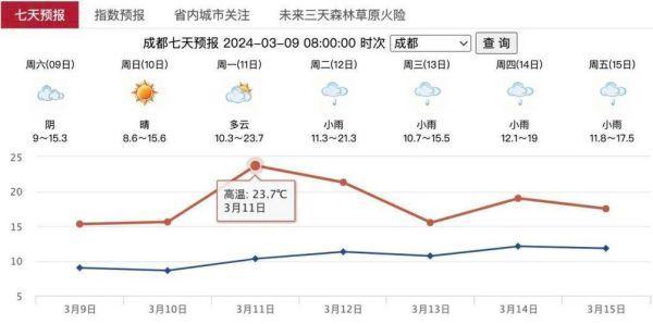 稻城亚丁天气预报稻城亚丁这几天要下雨吗