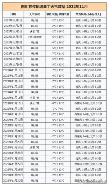 稻城亚丁景区天气稻城亚丁未来几天会降温吗