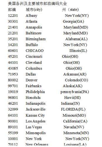 美国加州邮政编码美国加州邮编代表什么