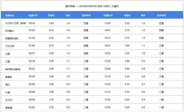 钱塘江潮水时刻表2024年钱塘江大潮