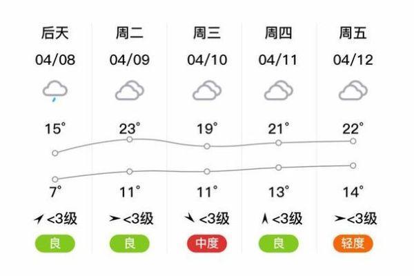 镇江市句容市天气句容未来几天天气