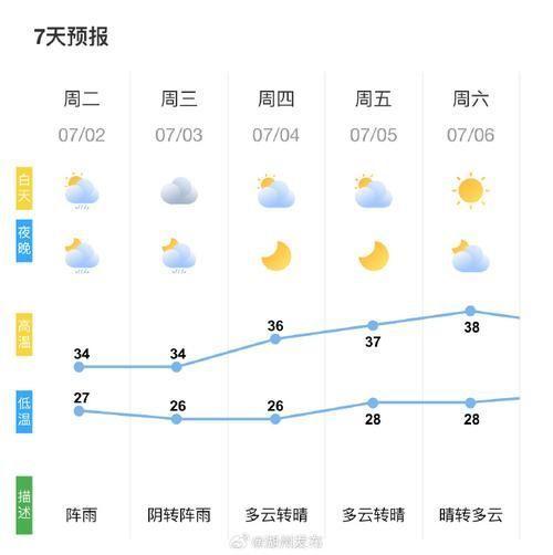 黄骅市天气预报黄骅市今日天气